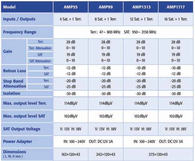 1568777192593289.jpg Amplifier.JPG
